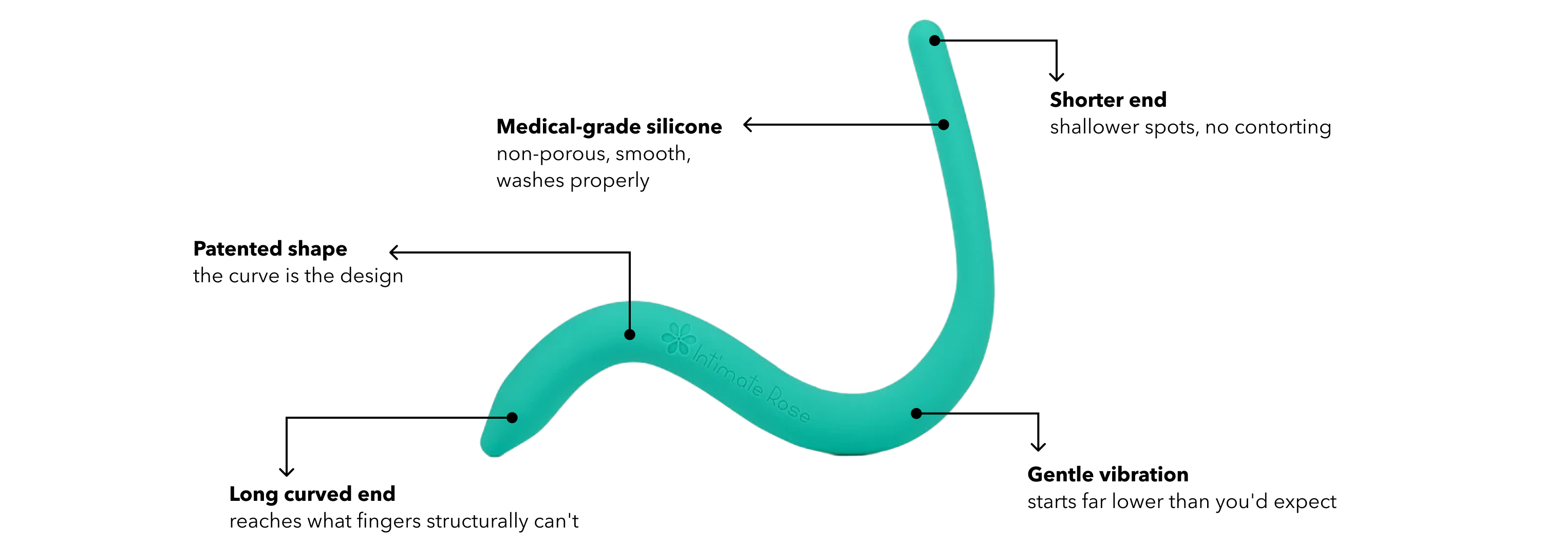 Vibrating pelvic wand: medical-grade silicone; long curved end reaches what fingers structurally can't; shorter end for shallower spots; gentle vibration; patented shape
